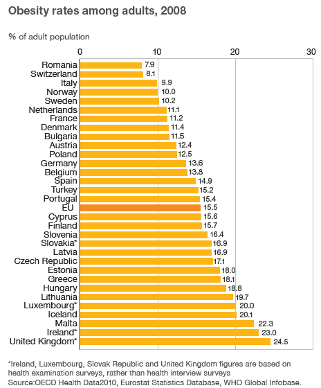 Can calorie information tackle Ireland’s growing obesity crisis?