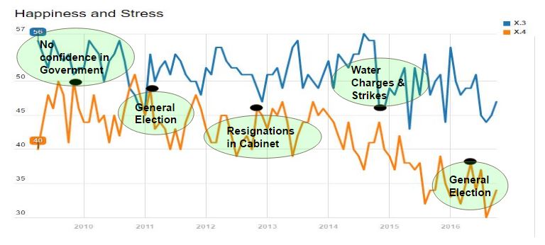 Feeling the Pulse of the Nation: Part 3