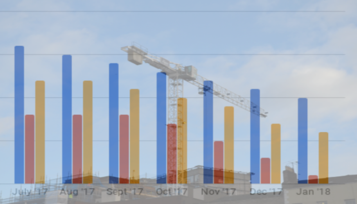 Irish Unemployment Rate Falls for Seventh Month in a Row to 6.2% in January